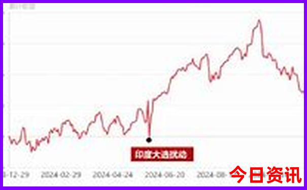 新澳门综合走势图开奖结果查询
